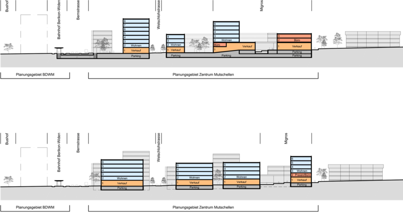 <p>Programmverteilung</p>